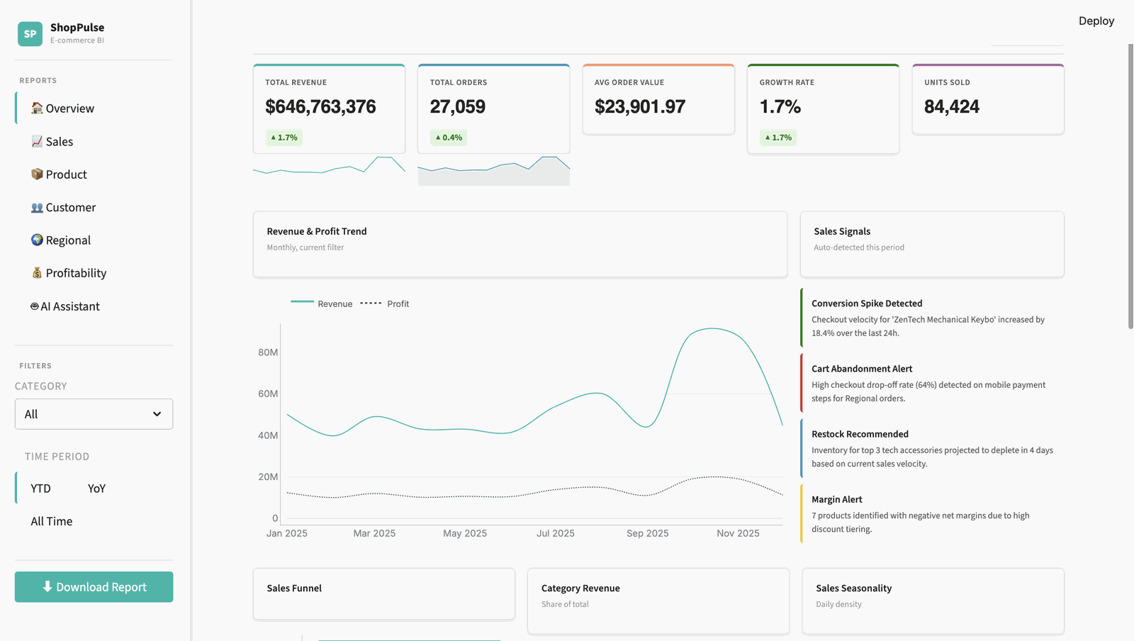 ShopPulse dashboard